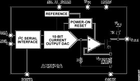 120 mA, Current Sinking, 10-Bit, IC DAC