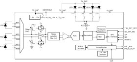 Low power integrated AFE with FIFO for wearable optical heart-rate monitoring and biosensing