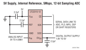12-Bit, 5Msps Serial Sampling ADC in TSOT