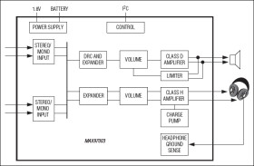 High-Efficiency, Low-Noise Audio Subsystem