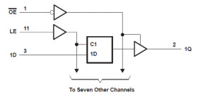 Octal Transparent D-Type Latches With 3-State Outputs
