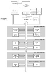 Stellaris LM3S Microcontroller