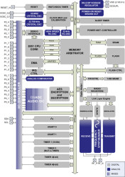 Bluetooth® Low Energy and proprietary wireless MCU