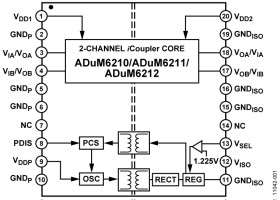 Dual-Channel Isolators with Integrated DC-to-DC Converter (0/2 Channel Directionality)