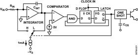 Monolithic Synchronous Voltage-to-Frequency Converter