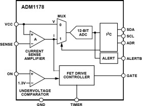 Hot Swap Controller and Digital Power Monitor with ALERTB Output