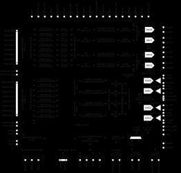 MxFE™ Quad, 16-Bit, 12GSPS RFDAC and Quad, 12-Bit, 4GSPS RFADC