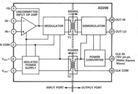 High Precision, Low Offset, V Input Isolation Amplifier