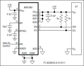 58.6ksps, 14-Bit, 2-Wire Serial ADC in a 14-Pin TSSOP