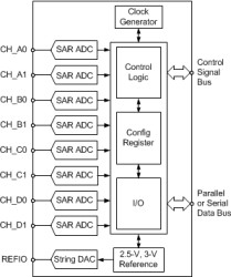 12-Bit 8-Channel Simultaneous-Sampling Bipolar-Input ADC
