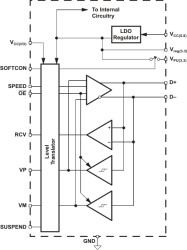 Advanced Universal Serial Bus Transceiver