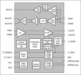125Mbps to 1.25Gbps VCSEL/Laser Driver and Postamplifier