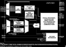 Multimodal Sensor Front End