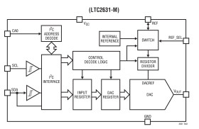 Single 12-/10-/8-Bit IC V DACs with 10ppm/°C Reference