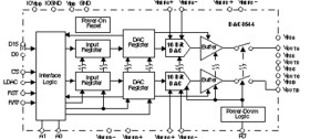 Quad 16-Bit Quad Rail-to-Rail Voltage output Parallel Interface Digital-to-Analog Converter