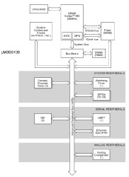Stellaris LM3S Microcontroller