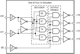 Automotive dual 2-line to 4-line decoders/demultiplexers