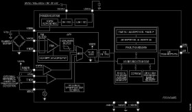 Bridge Sensor Signal Conditioner IC with LIN Interface, Nonlinearity Correction, Temperature Compensation