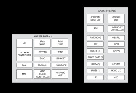 DeepCover Secure Microcontroller with ARM926EJ-S Processor Core
