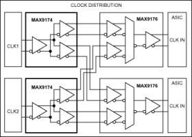 670MHz LVDS-to-LVDS and Anything-to-LVDS 1:2 Splitters