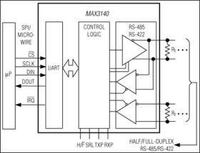 MAX3140 SPI/MICROWIRE-Compatible UART with Integrated True Fail-Safe RS-485/RS-422 Transceivers