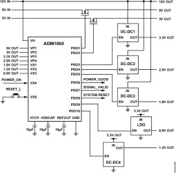 Super Sequencer™ and Monitor