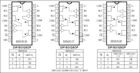 Quad, Low-Voltage, SPST Analog Switches with Enable