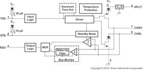 Automotive Catalog EMC Optimized CAN Transceiver