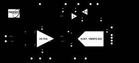 16-Bit, 15 MSPS, μModule Data Acquisition Solution