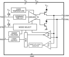 Automotive 5-V CAN Transceiver with I/O Level Adapting and Low-Power Mode Supply Optimization