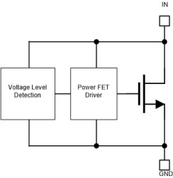 5V flat-clamp surge protection device