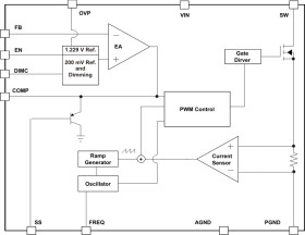 High brightness LED driver with integrated 3-A, 40-V power switch