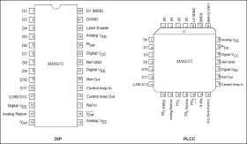 12-Bit, 100Msps TTL DAC