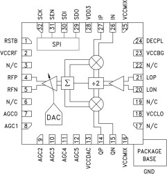 SiGe Wideband Direct Quadrature Modulator SMT, with VGA, 50 - 2800 MHz