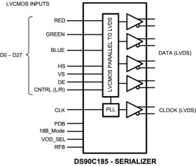 Low Power FPD-Link (LVDS) Serializer