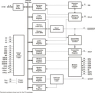 Single UART Without FIFO | FN | 44 | 0 to 70