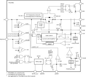2.7-V to 24-V, 2.7-mΩ, 15-A eFuse with hot-swap protection, ±1.5% current monitor & adj. fault mgmt.