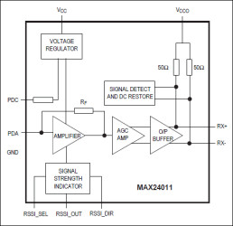 2.5Gbps Transimpedance Amplifier