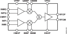 RF Vector Multiplier