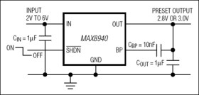 Low-Noise, High PSRR, Low-Dropout, 120mA Linear Regulator