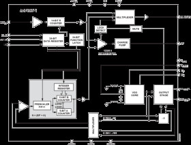 Integrated Integer-N Synthesizer and VCO - Output Frequency 1450 to 1750