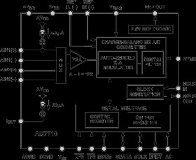 CMOS, 24-Bit Signal Conditioning ADC with Current Source