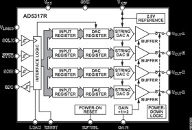 Quad, 10-Bit DAC with 2 ppm/°C Reference, SPI Interface