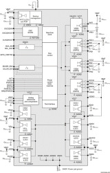 Integrated Power Management IC (PMIC) w/ 4 DC/DCs, 8 LDOs and RTC in 6x6mm QFN family