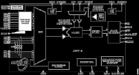 Single Supply, 24-Bit, Sigma-Delta ADC with ±10 V and 0 mA to 20 mA Inputs, Open Wire Detection