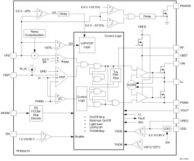 3-V to 15-V, 12-A synchronous buck converter with optimized light load efficiency