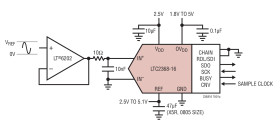 16-Bit, 1Msps, Pseudo-Differential Unipolar SAR ADC with 94.7dB SNR