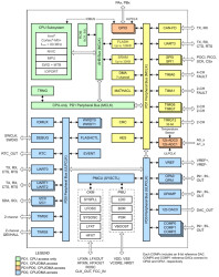 80MHz Arm® Cortex®-M0+ MCU with 64KB flash 32KB SRAM 2x4Msps ADC, DAC, 3xCOMP, 2xOPA, CAN-FD, MATHAC