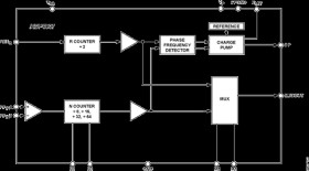 High Frequency Divider/PLL Synthesizer