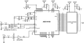 14-Bit, 155-MSPS, 1.1-GHz Input Bandwidth Analog-to-Digital Converter (ADC)